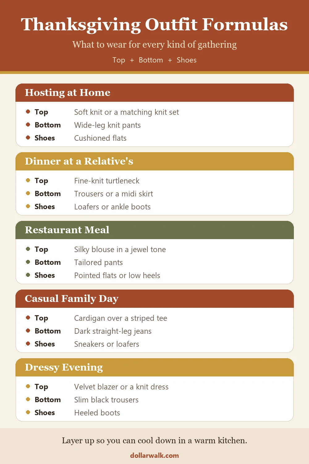 Thanksgiving outfit formula chart showing what to wear for hosting, dinner at a relative's home, a restaurant, a casual family day and a dressy evening